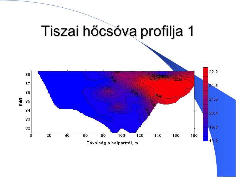 Tiszai hőcsóva profilja 1