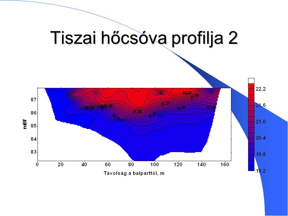 Tiszai hőcsóva profilja 2