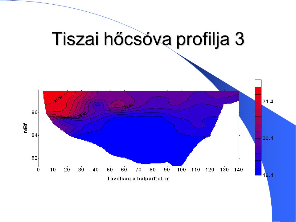 Tiszai hőcsóva profilja 3