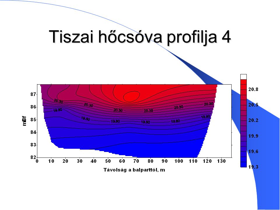 Tiszai hőcsóva profilja 4