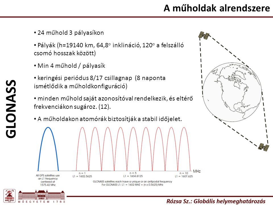 GLONASS A műholdak alrendszere 24 műhold 3 pályasíkon
