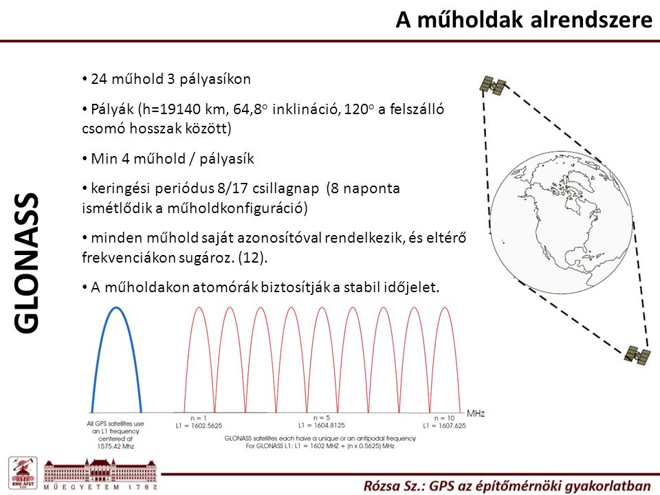 GLONASS A műholdak alrendszere 24 műhold 3 pályasíkon