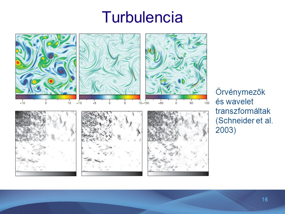 Turbulencia Örvénymezők és wavelet transzformáltak (Schneider et al. 2003)