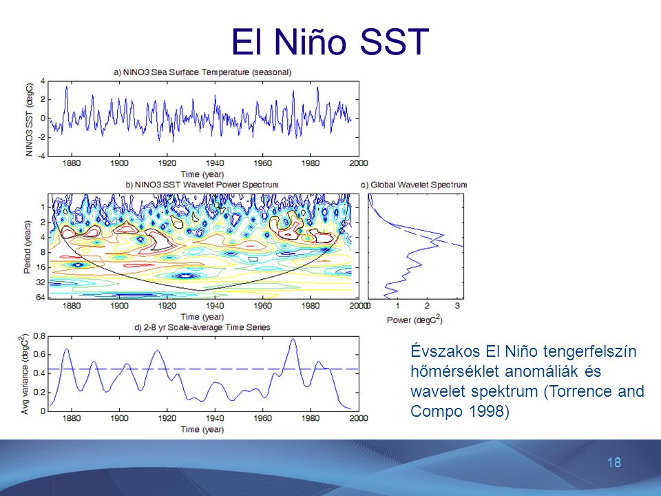 El Niño SST Évszakos El Niño tengerfelszín hőmérséklet anomáliák és wavelet spektrum (Torrence and Compo 1998)