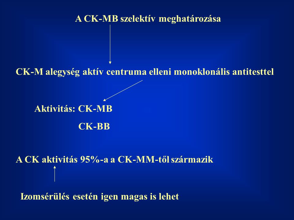 A CK-MB szelektív meghatározása