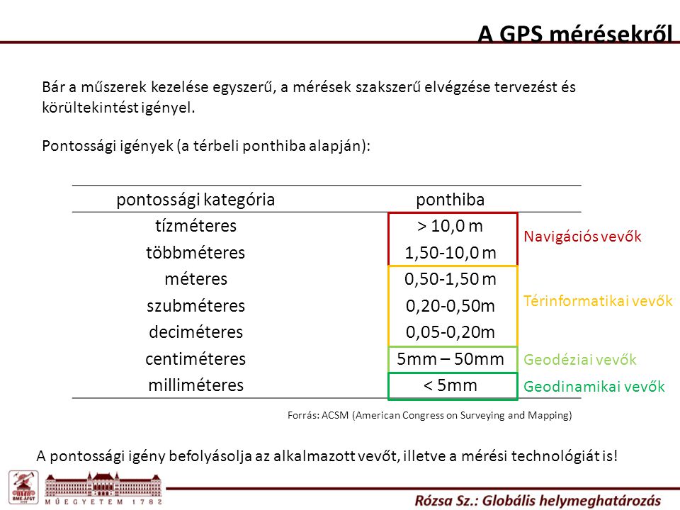 A GPS mérésekről pontossági kategória ponthiba tízméteres > 10,0 m