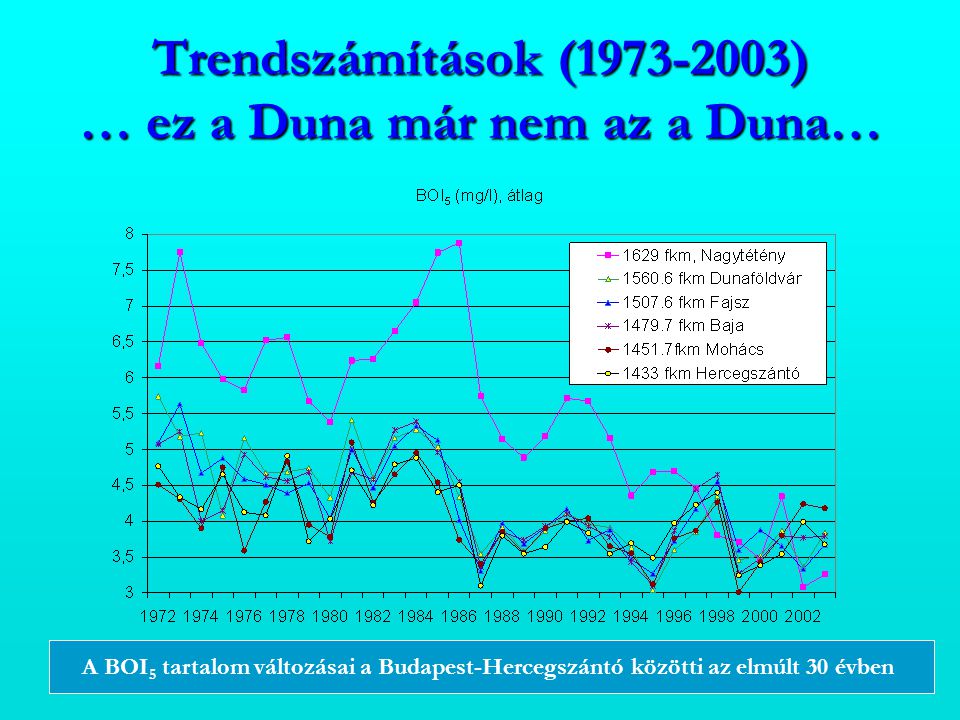 Trendszámítások ( ) … ez a Duna már nem az a Duna…