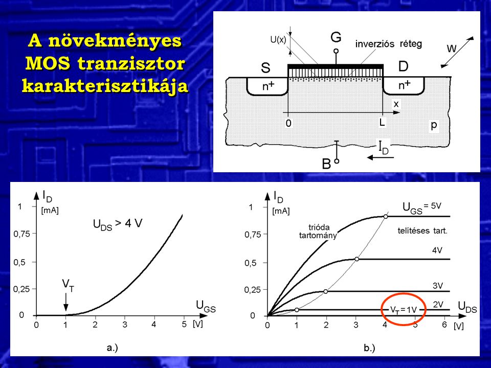A növekményes MOS tranzisztor karakterisztikája