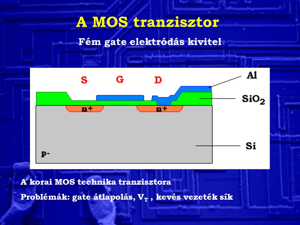 A MOS tranzisztor Fém gate elektródás kivitel