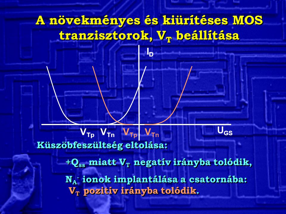 A növekményes és kiürítéses MOS tranzisztorok, VT beállítása