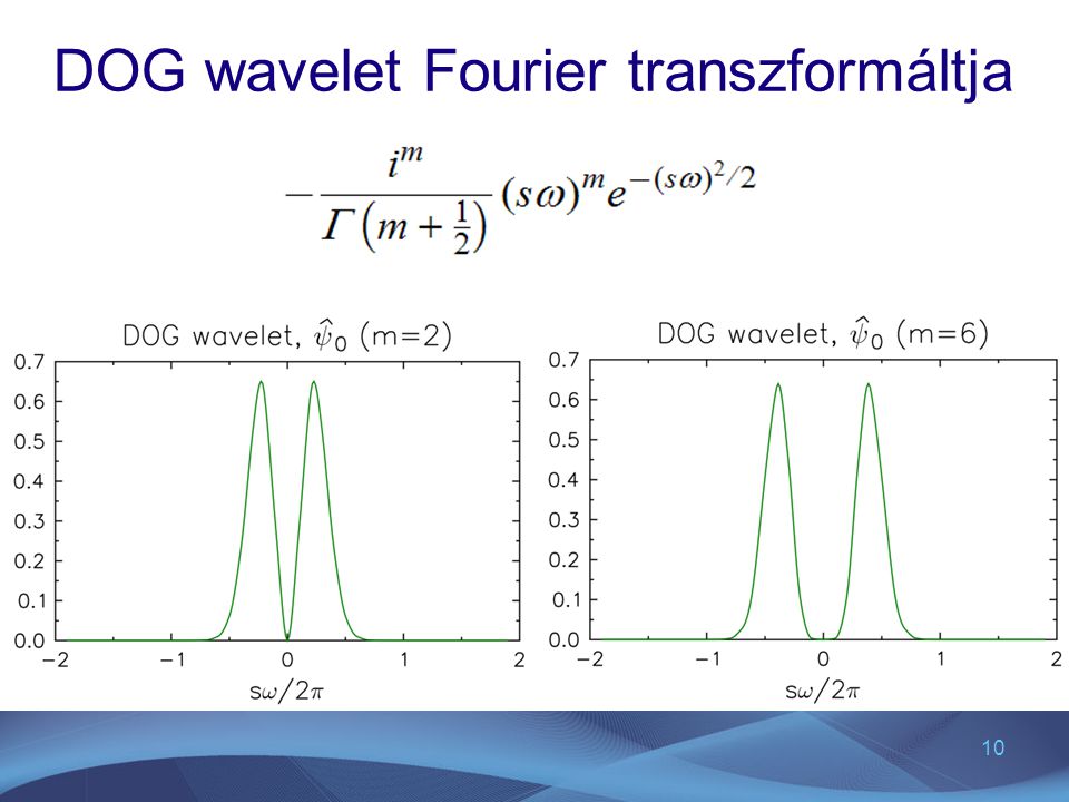 DOG wavelet Fourier transzformáltja