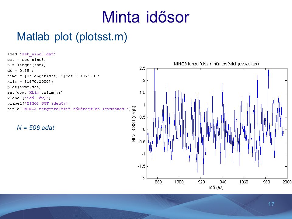 Minta idősor Matlab plot (plotsst.m) N = 506 adat