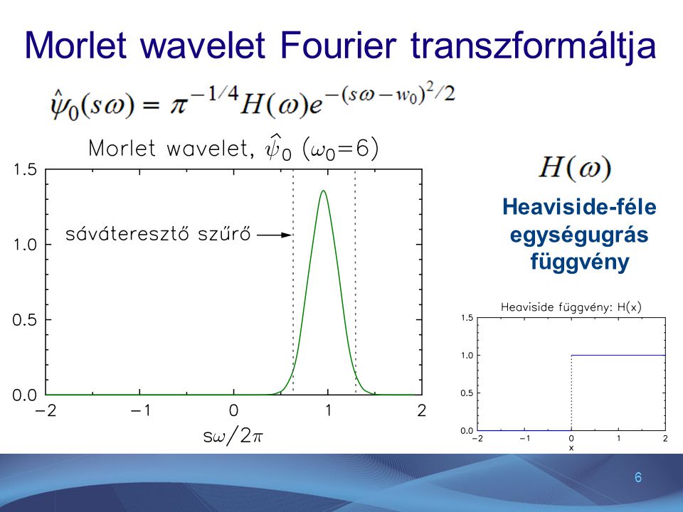 Morlet wavelet Fourier transzformáltja