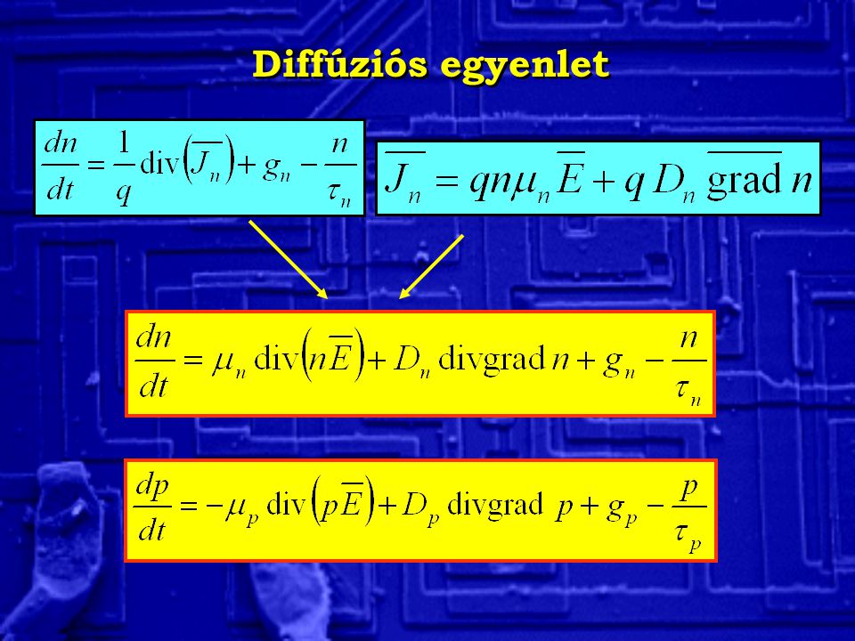 Diffúziós egyenlet
