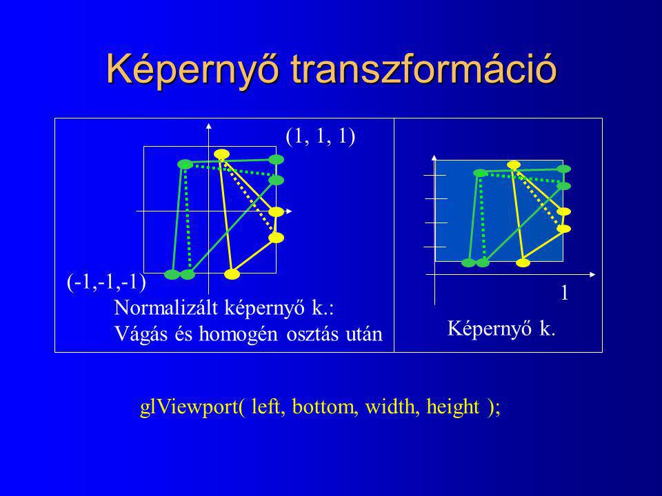 Képernyő transzformáció
