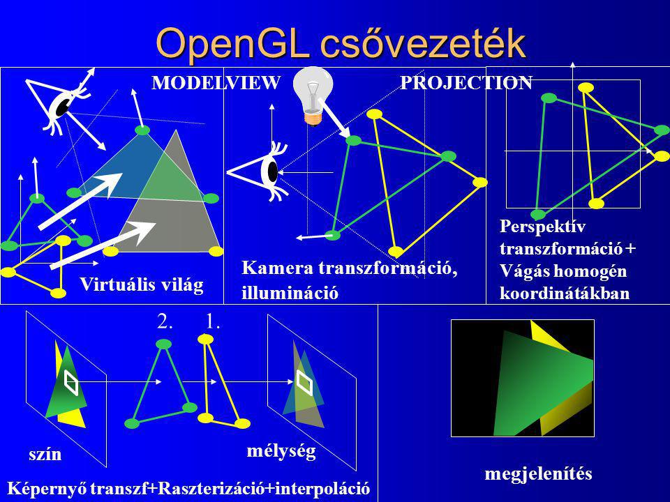 OpenGL csővezeték MODELVIEW PROJECTION Kamera transzformáció,