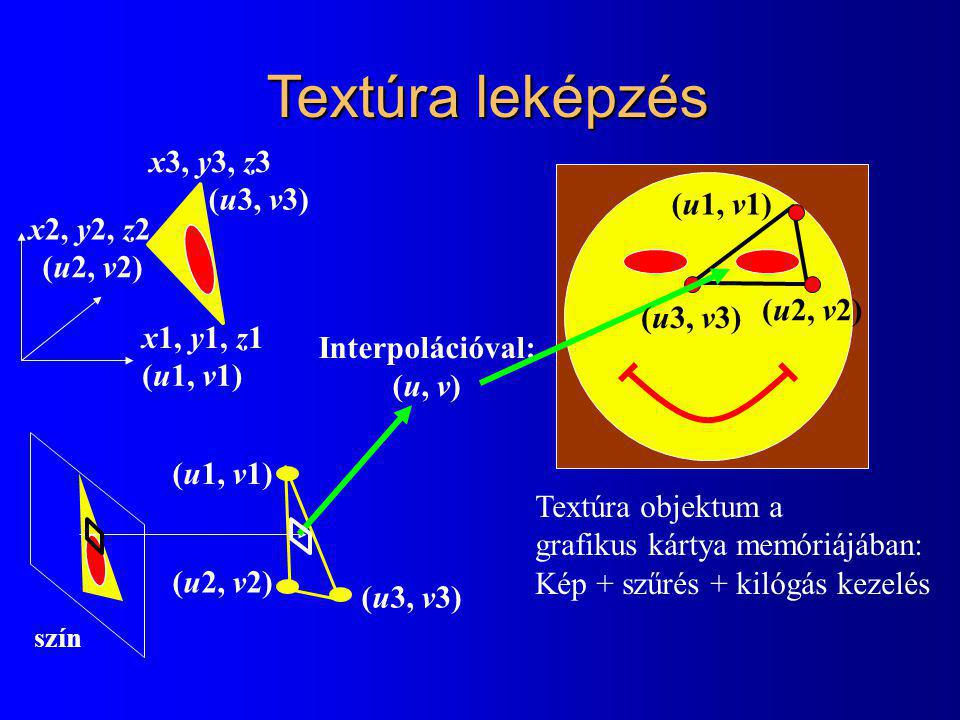 Textúra leképzés x3, y3, z3 (u3, v3) (u1, v1) x2, y2, z2 (u2, v2)