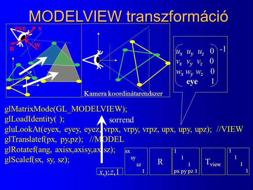 MODELVIEW transzformáció
