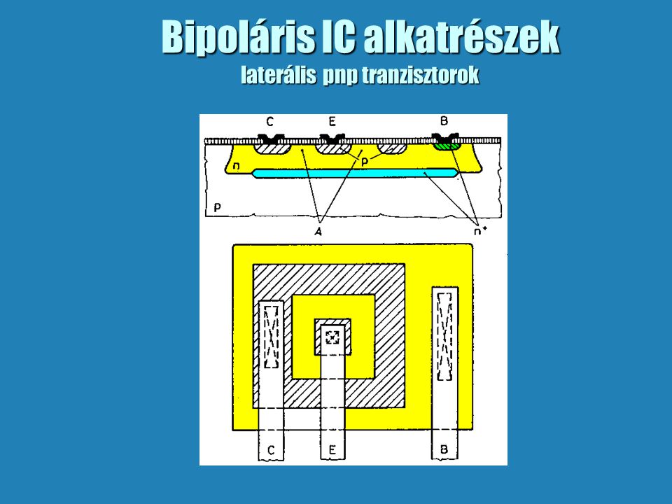 Bipoláris IC alkatrészek laterális pnp tranzisztorok