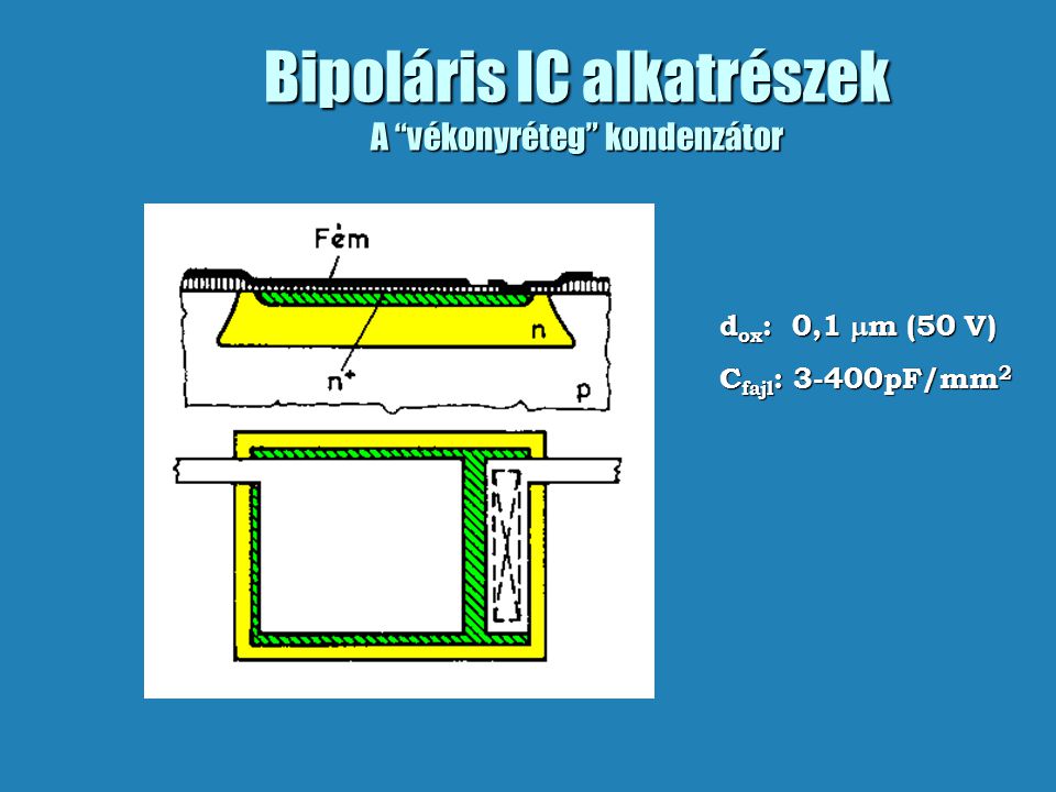 Bipoláris IC alkatrészek A vékonyréteg kondenzátor