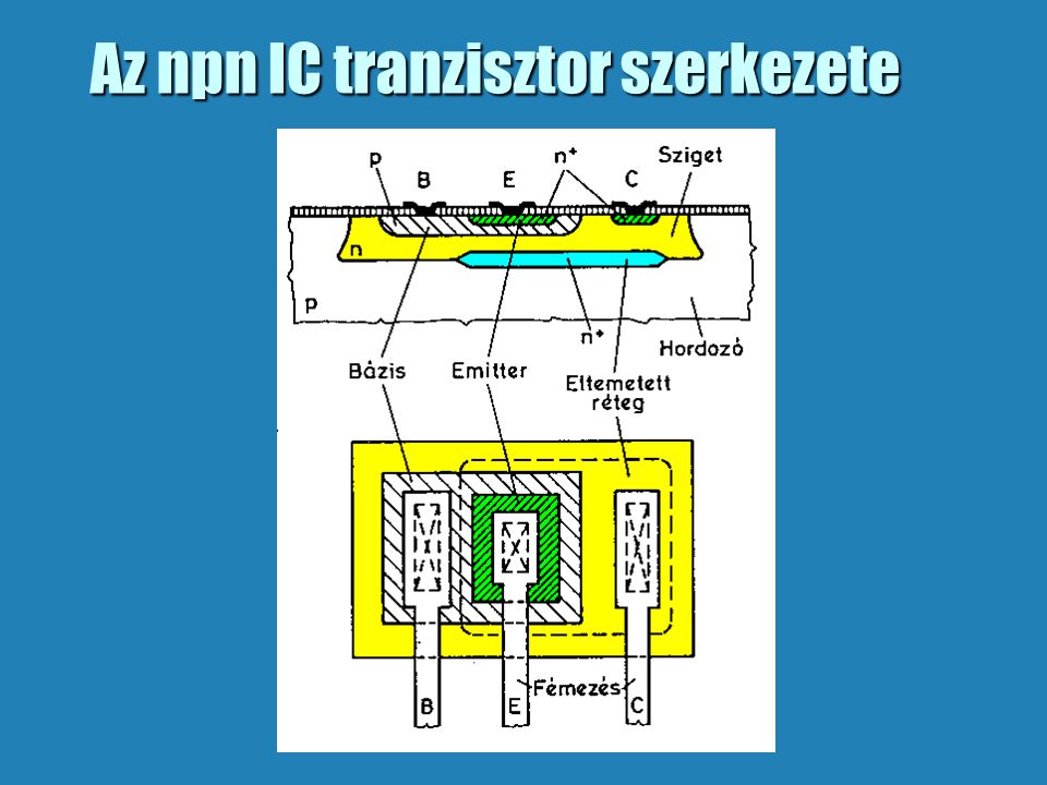 Az npn IC tranzisztor szerkezete