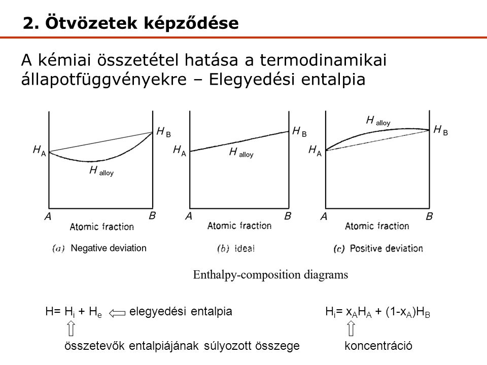 2. Ötvözetek képződése A kémiai összetétel hatása a termodinamikai állapotfüggvényekre – Elegyedési entalpia.