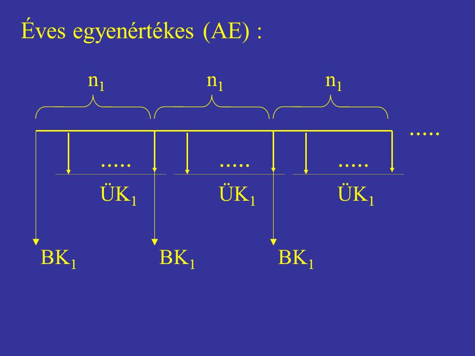 Éves egyenértékes (AE) : BK1 ÜK1 n1 BK1 ÜK1 n1