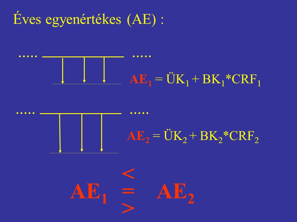 > < = AE1 AE Éves egyenértékes (AE) :