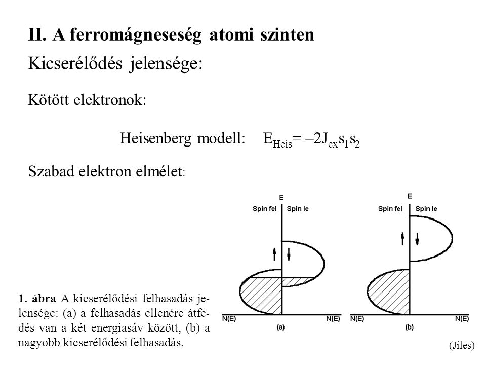 A ferromágneseség atomi szinten