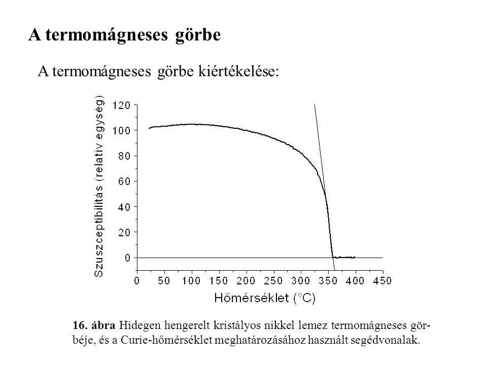 A termomágneses görbe A termomágneses görbe kiértékelése: