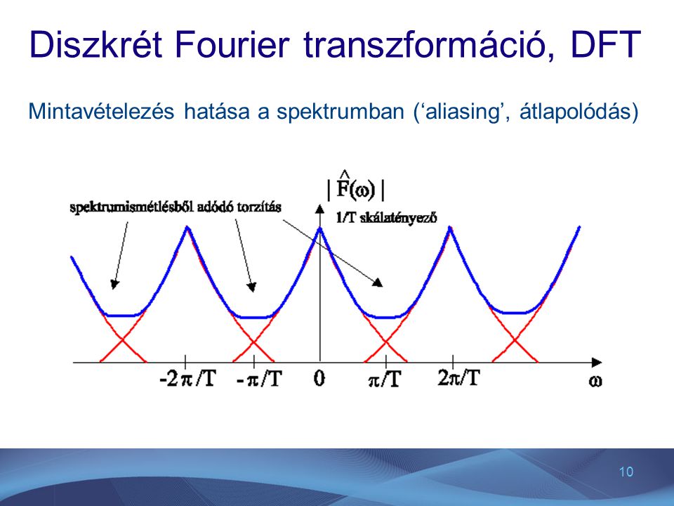 Diszkrét Fourier transzformáció, DFT