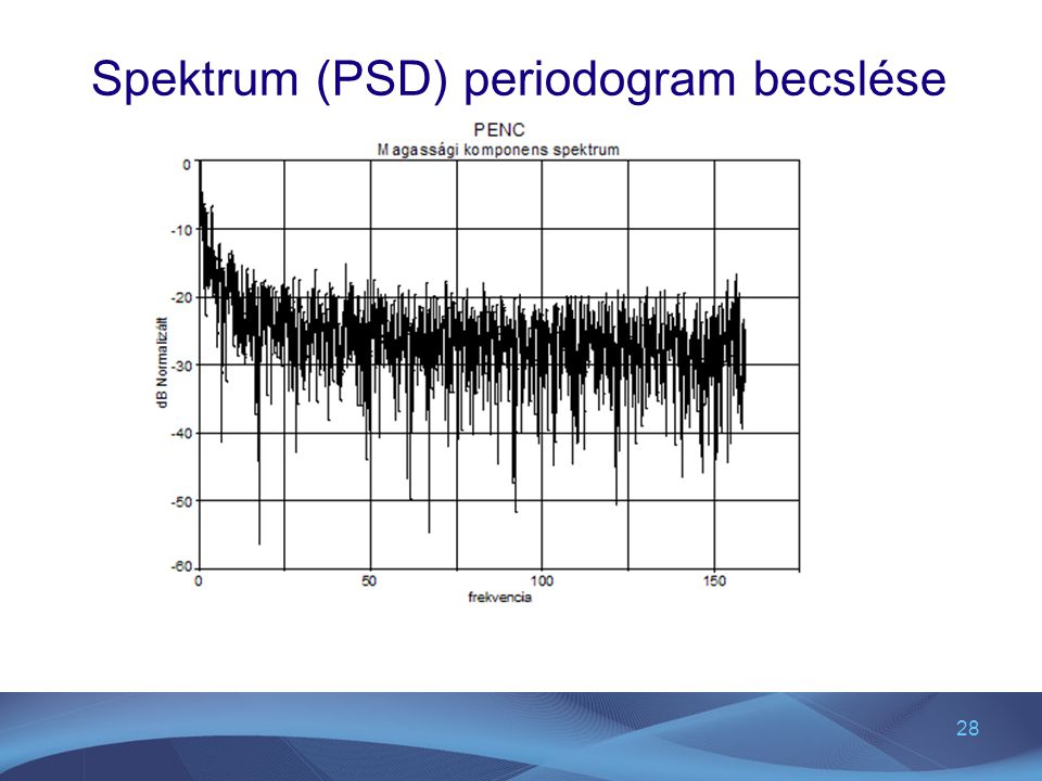 Spektrum (PSD) periodogram becslése