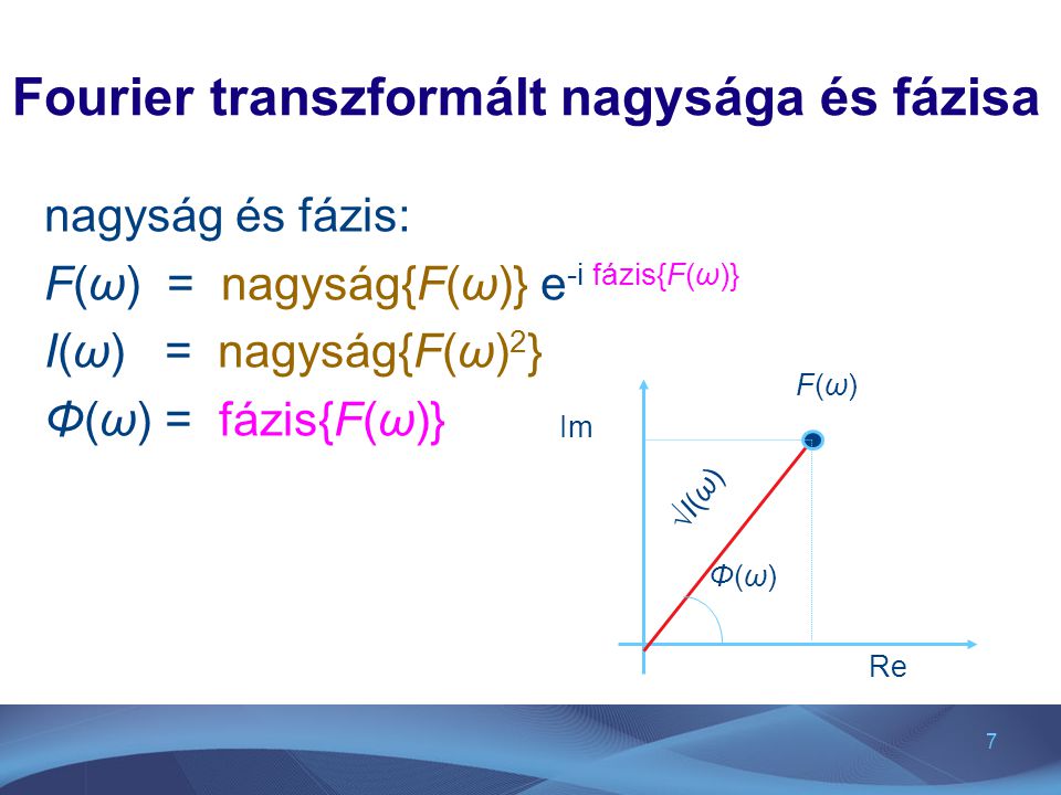 Fourier transzformált nagysága és fázisa