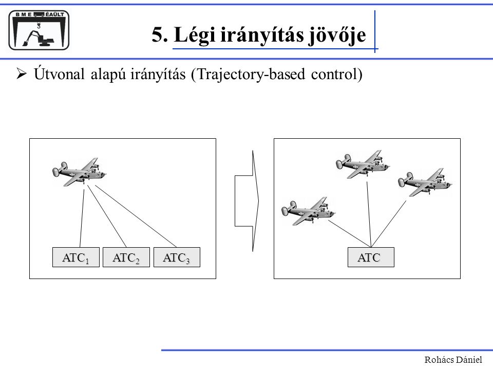 5. Légi irányítás jövője Útvonal alapú irányítás (Trajectory-based control) ATC1. ATC2. ATC3. ATC.