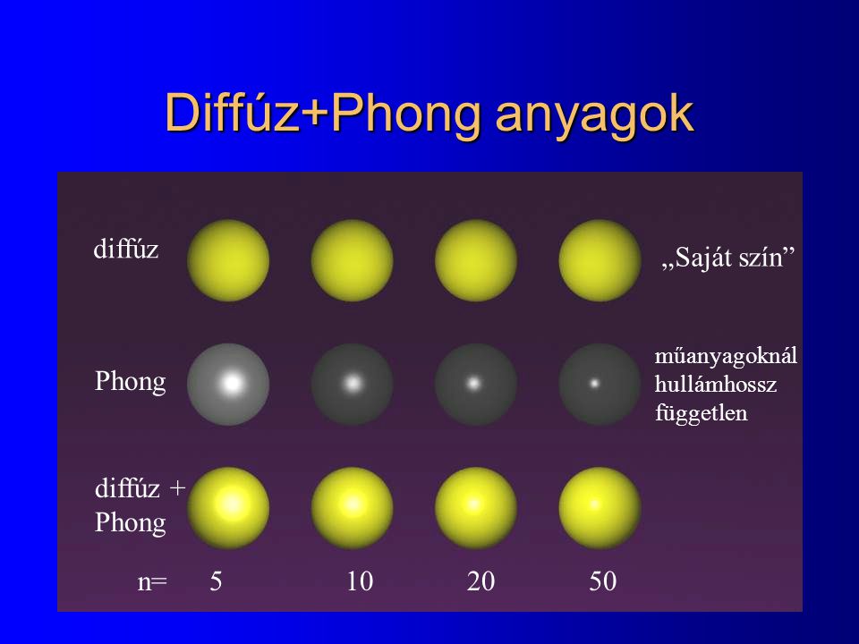 Diffúz+Phong anyagok diffúz „Saját szín Phong diffúz + Phong n=