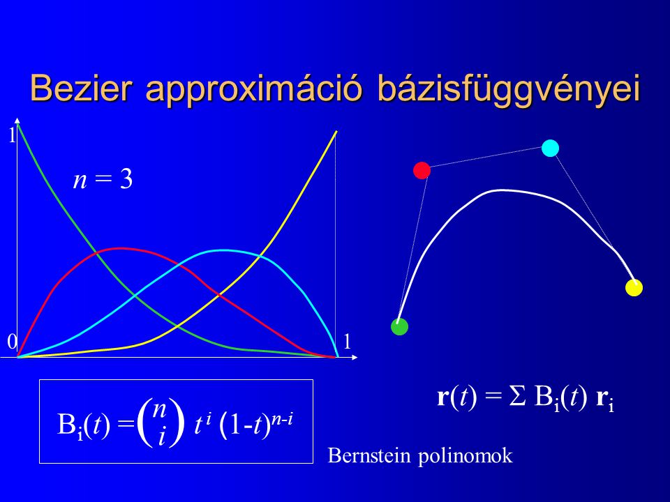 Bezier approximáció bázisfüggvényei
