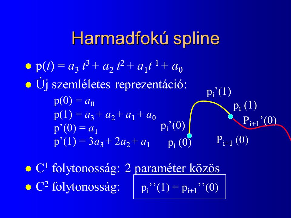 Harmadfokú spline p(t) = a3 t3 + a2 t2 + a1t 1 + a0