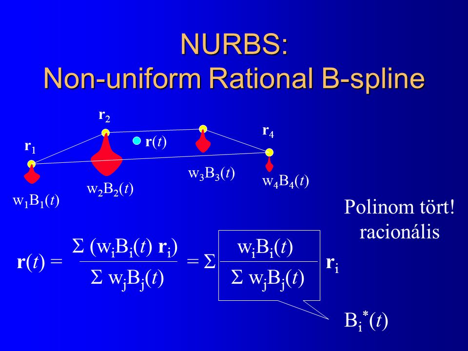 NURBS: Non-uniform Rational B-spline