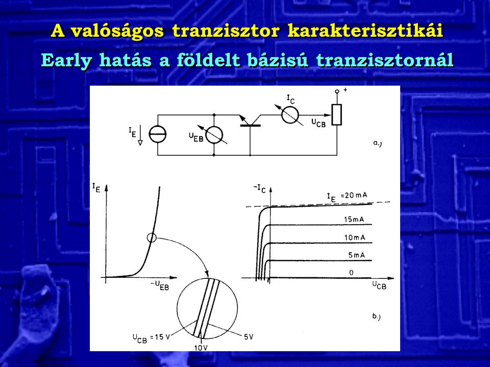A valóságos tranzisztor karakterisztikái