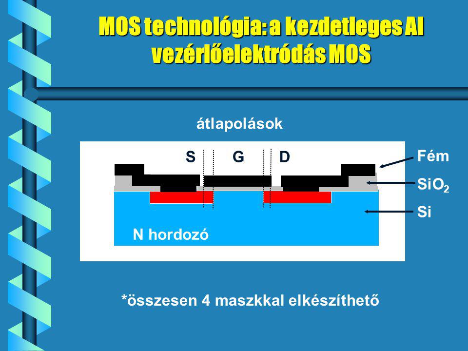 MOS technológia: a kezdetleges Al vezérlőelektródás MOS