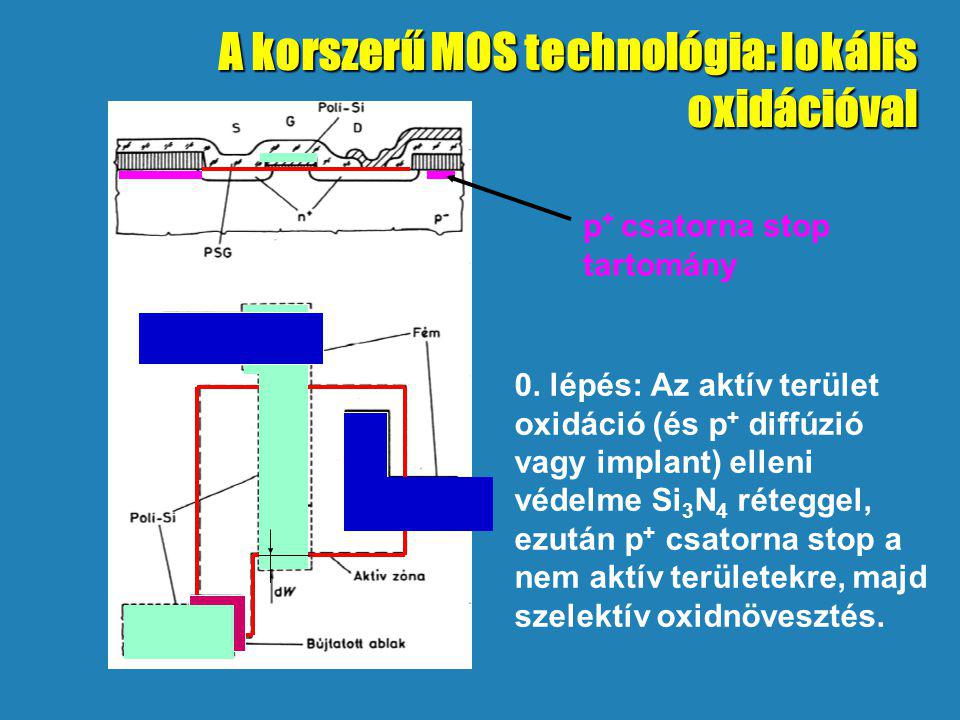 A korszerű MOS technológia: lokális oxidációval