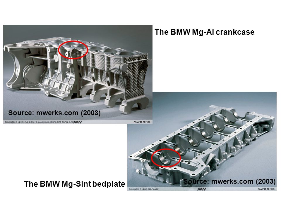 Introduction The BMW Mg-Al crankcase The BMW Mg-Sint bedplate