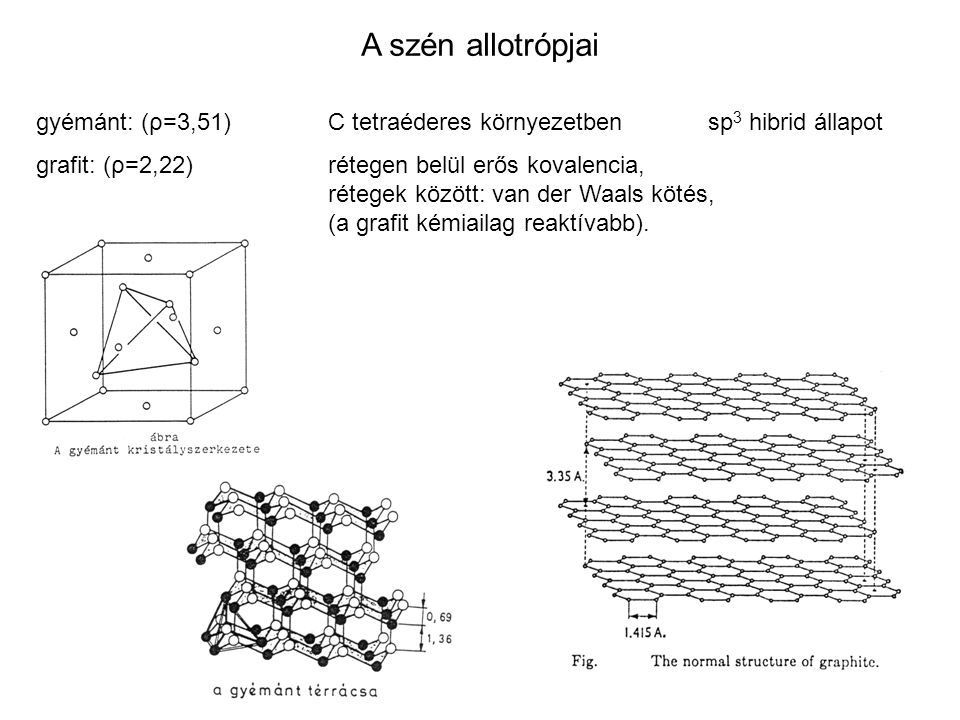 A szén allotrópjai gyémánt: (ρ=3,51) C tetraéderes környezetben sp3 hibrid állapot. grafit: (ρ=2,22) rétegen belül erős kovalencia,