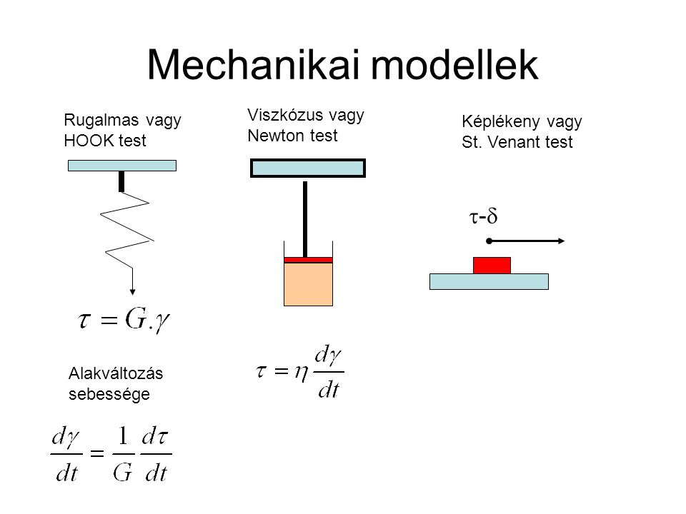 Mechanikai modellek - Viszkózus vagy Newton test