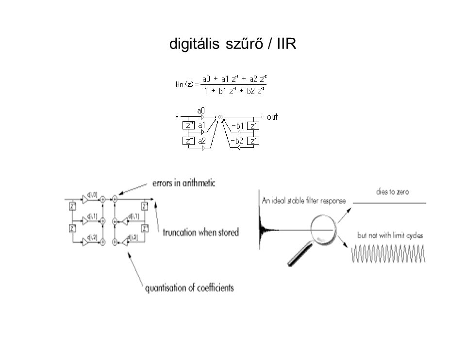 digitális szűrő / IIR