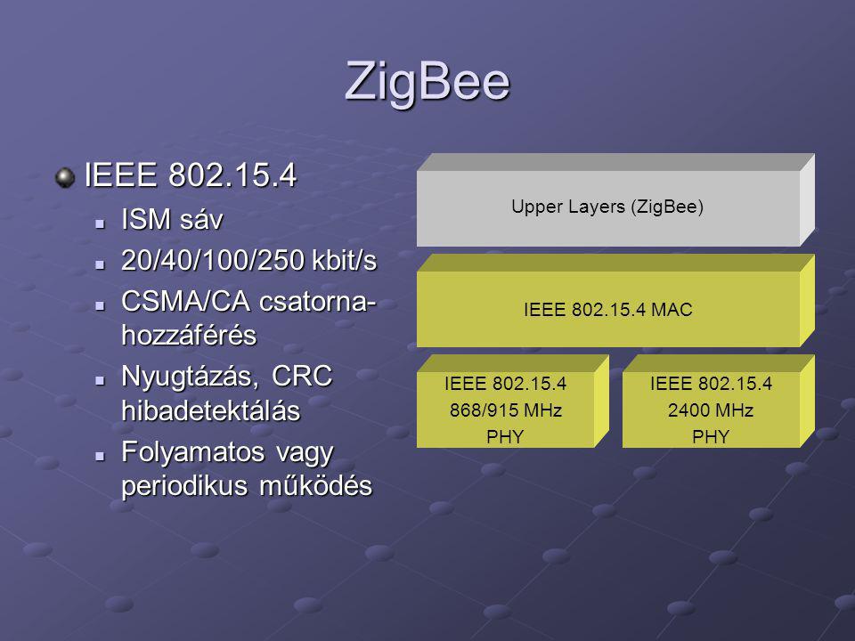 ZigBee IEEE ISM sáv 20/40/100/250 kbit/s