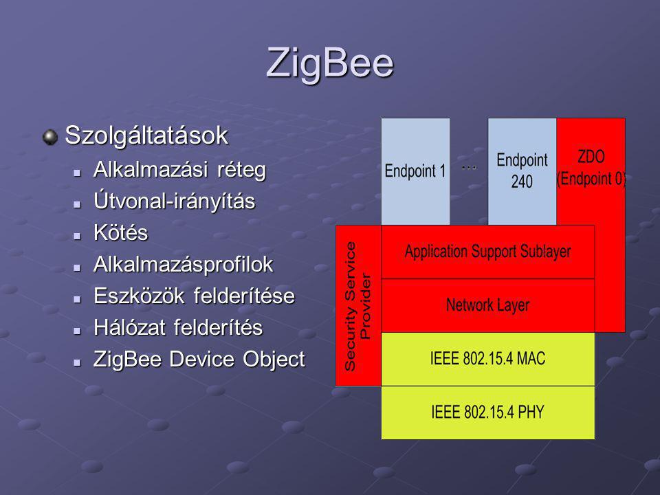 ZigBee Szolgáltatások Alkalmazási réteg Útvonal-irányítás Kötés