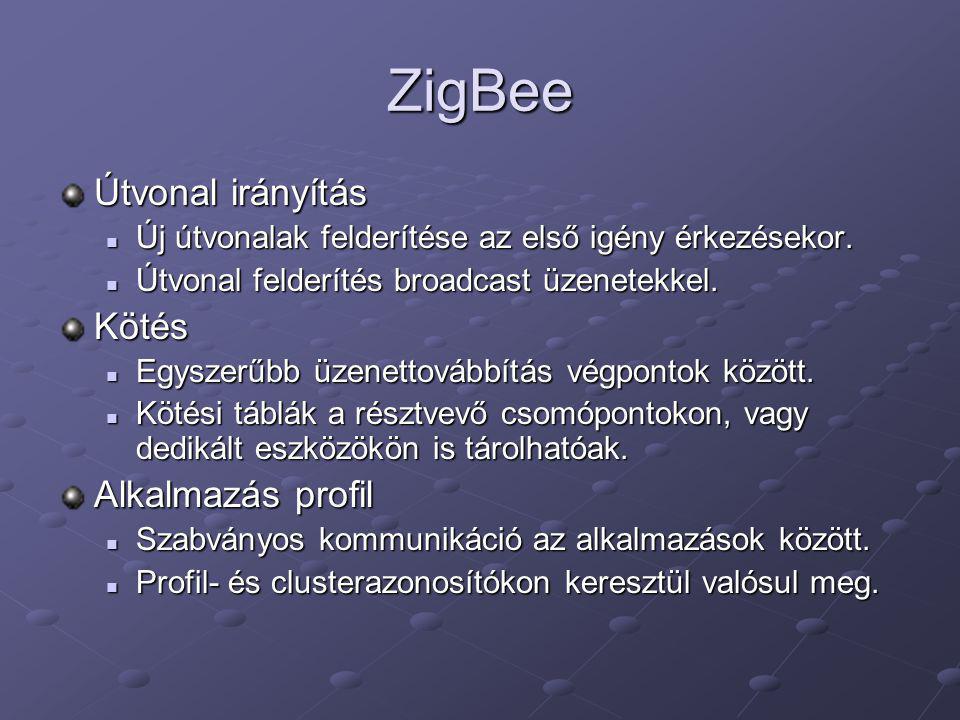 ZigBee Útvonal irányítás Kötés Alkalmazás profil