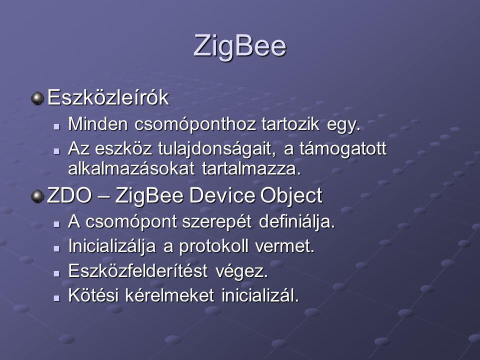 ZigBee Eszközleírók ZDO – ZigBee Device Object