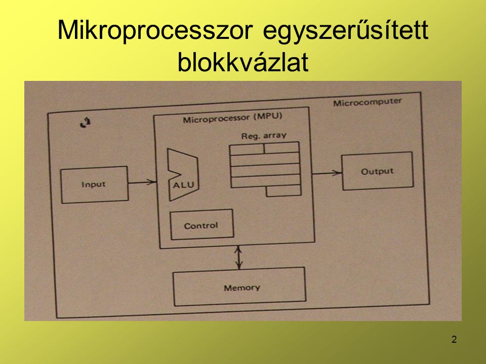 Mikroprocesszor egyszerűsített blokkvázlat